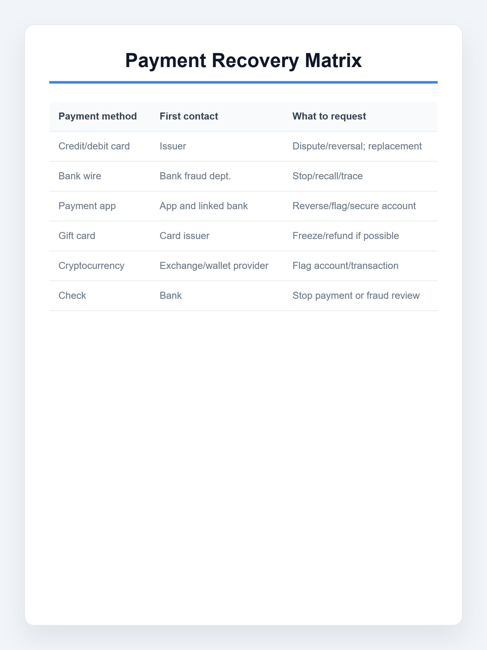 Payment Recovery Matrix Preview